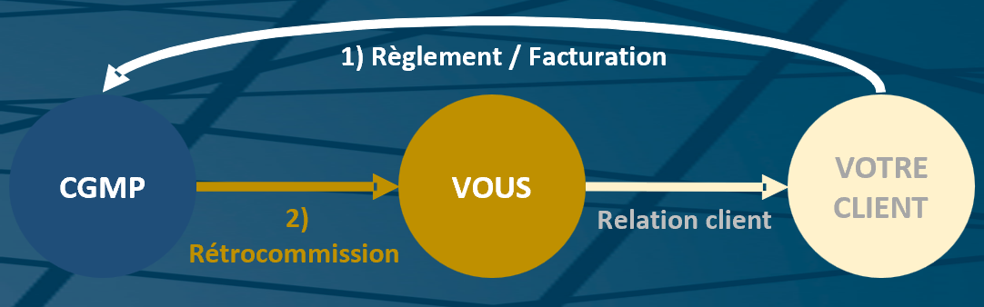 Retrocomm schema Retrocomm schema